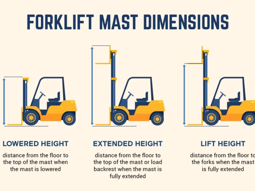How to Measure Forklift Mast Height for Warehouse Door Clearance